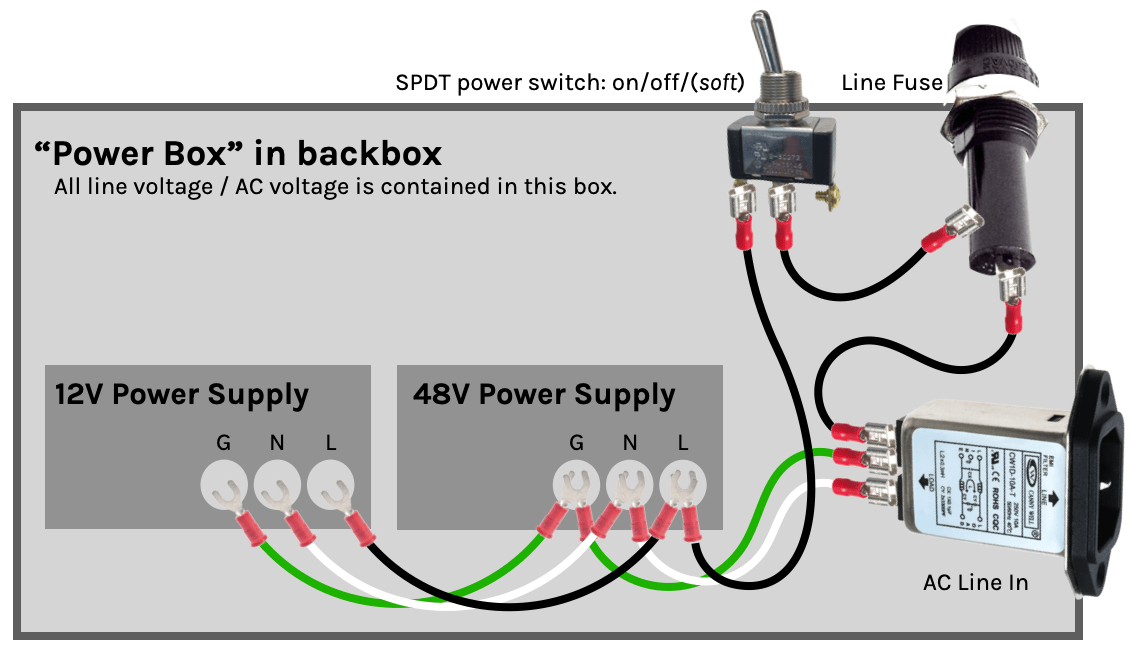 How to wire the AC line input and power supplies, FAST Neuron Pinball