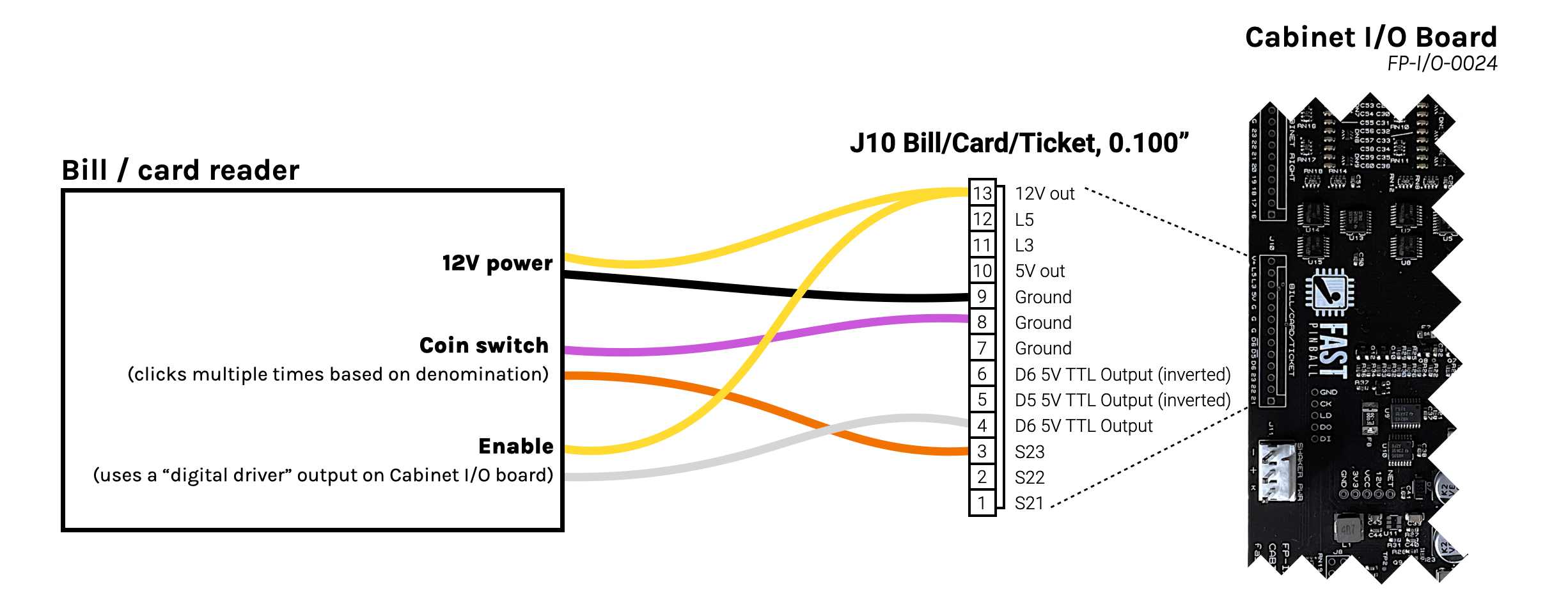 Bill validator wiring