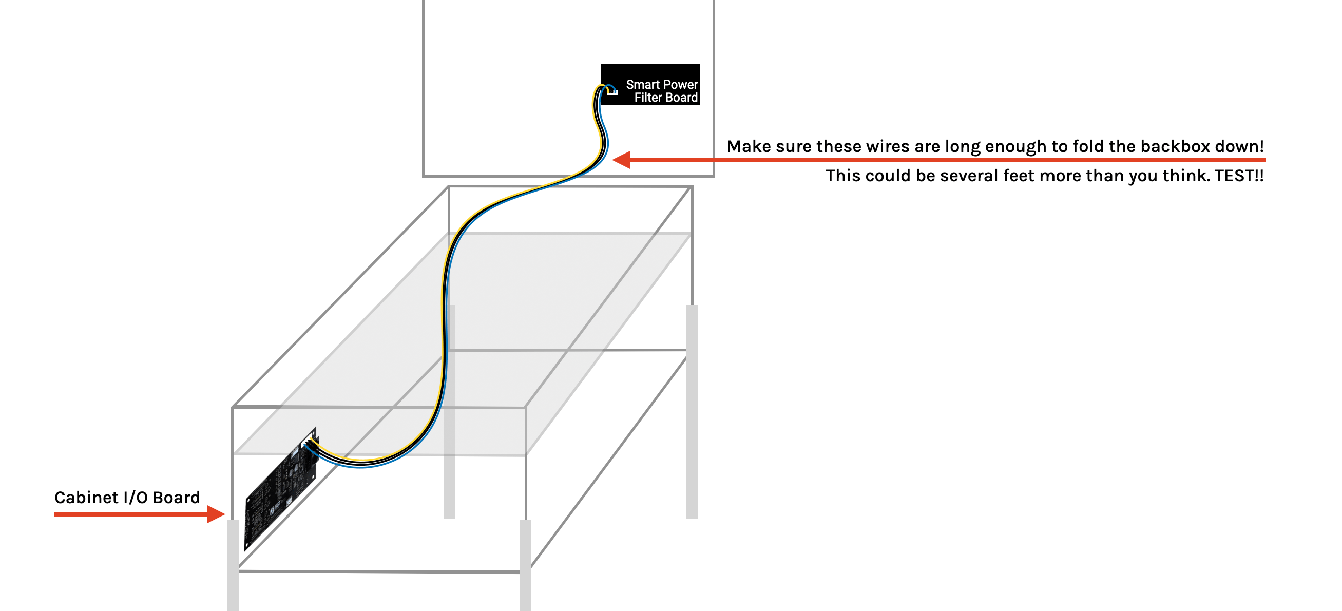 Cabinet I/O power wiring