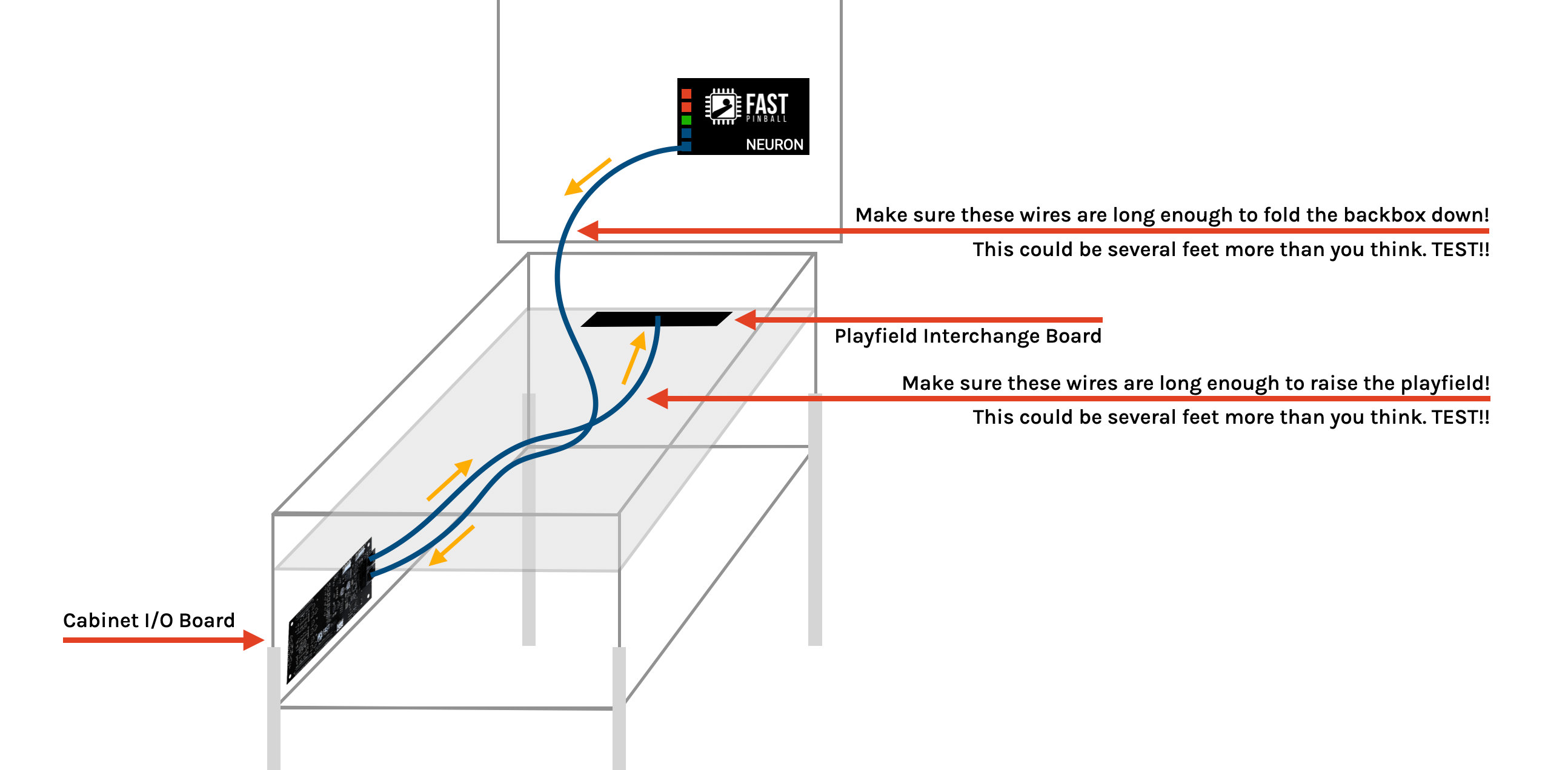 Cabinet I/O Board I/O Loop Wiring