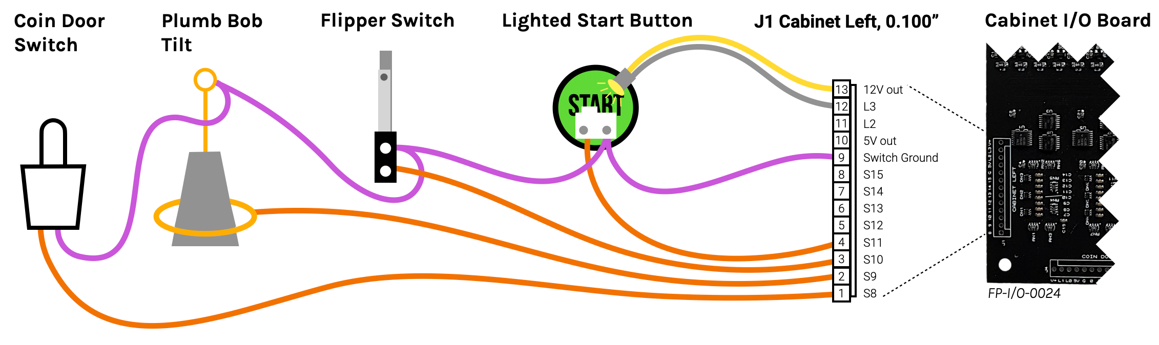 Cabinet Left Switches