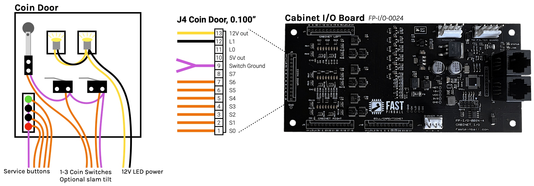 Homebrew pinball machine coin door wiring