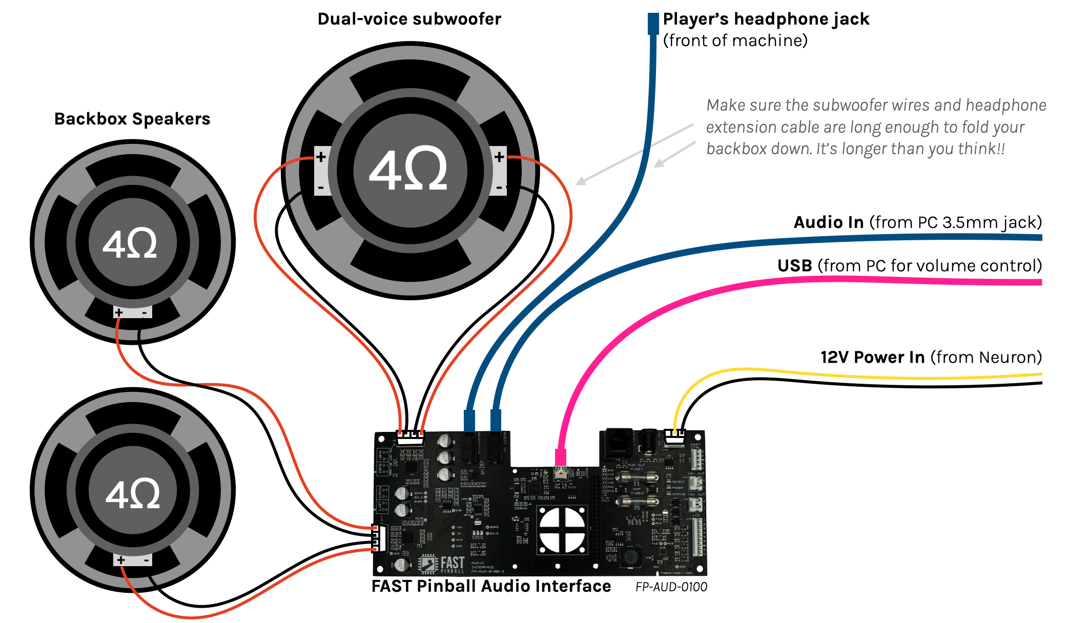 FAST Pinball Audio Interface wiring